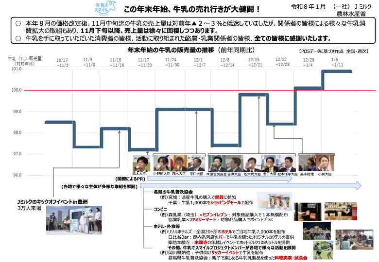 消費者・関係者の皆さまへ　年末年始の牛乳消費と取り組みへの御礼
