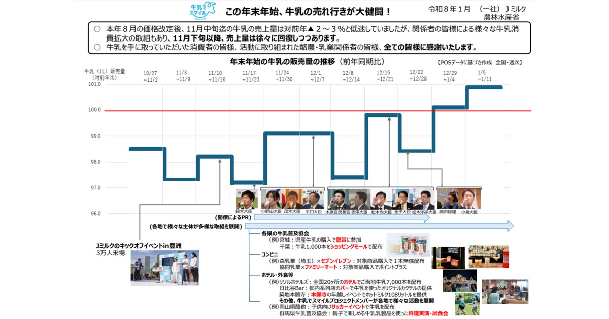 大臣や政府等による消費喚起呼びかけ